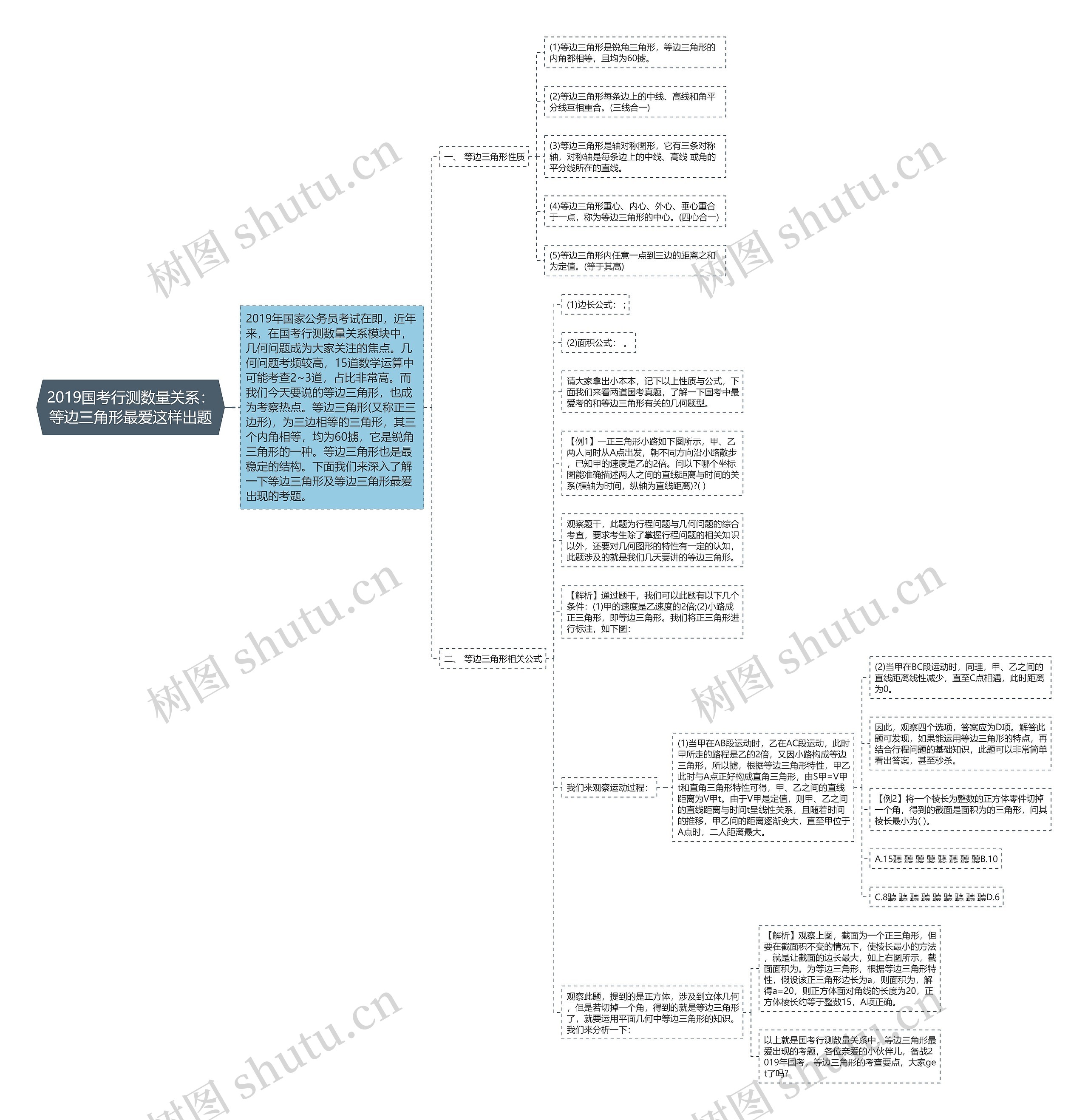 2019国考行测数量关系：等边三角形最爱这样出题思维导图