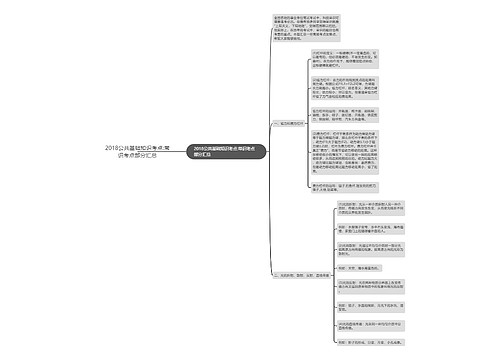 2018公共基础知识考点:常识考点部分汇总