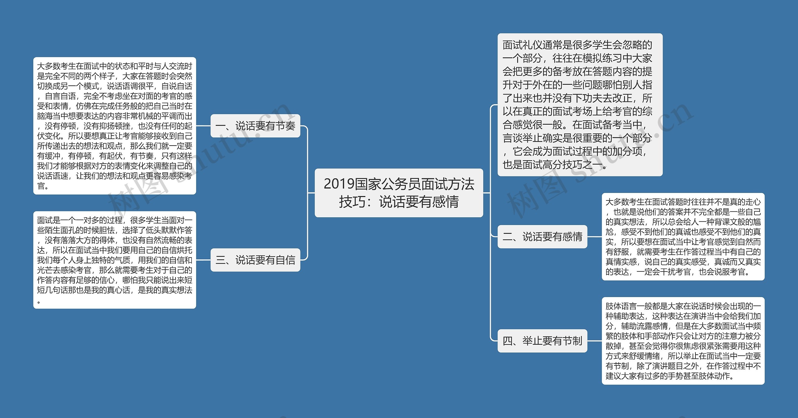 2019国家公务员面试方法技巧：说话要有感情思维导图