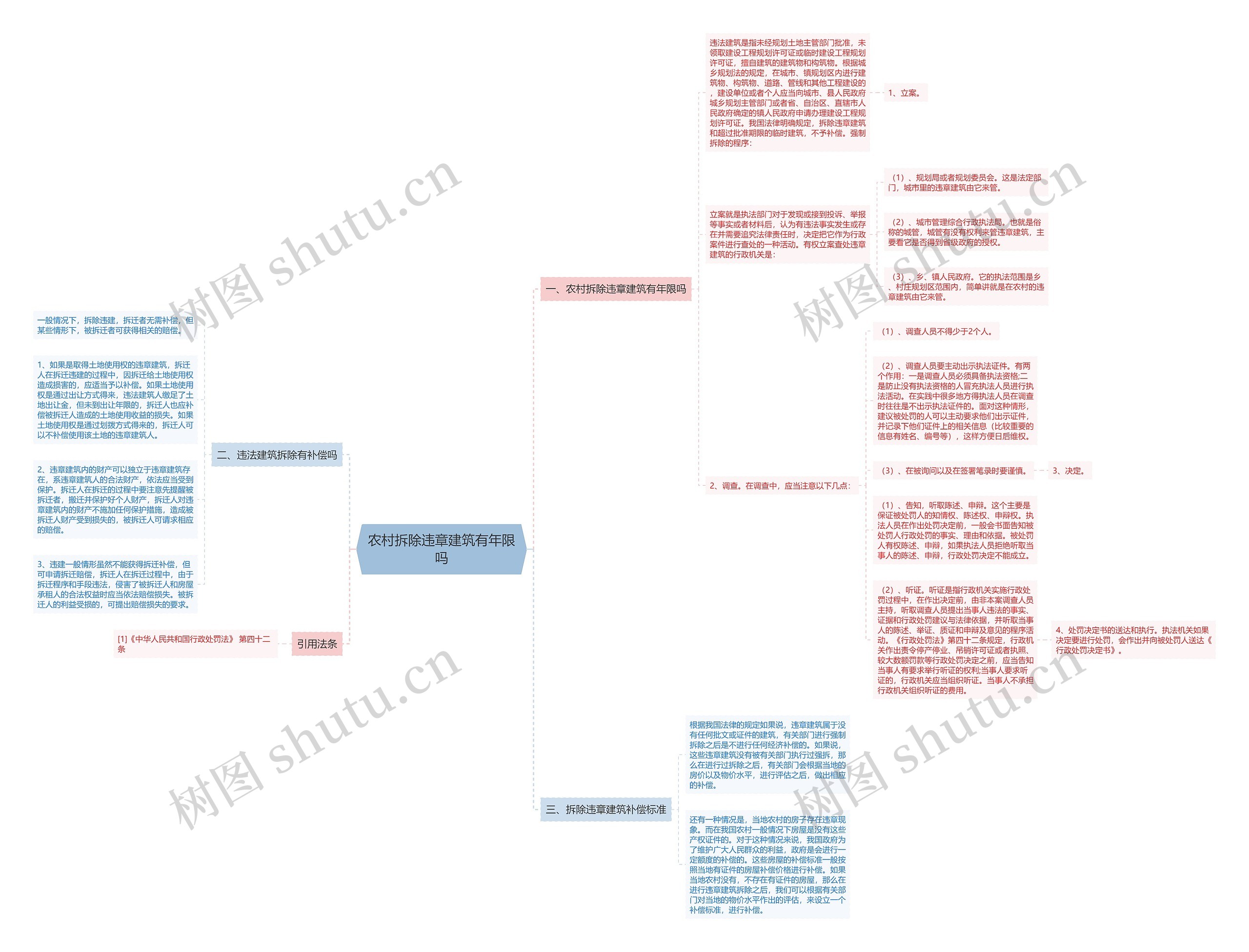 农村拆除违章建筑有年限吗思维导图