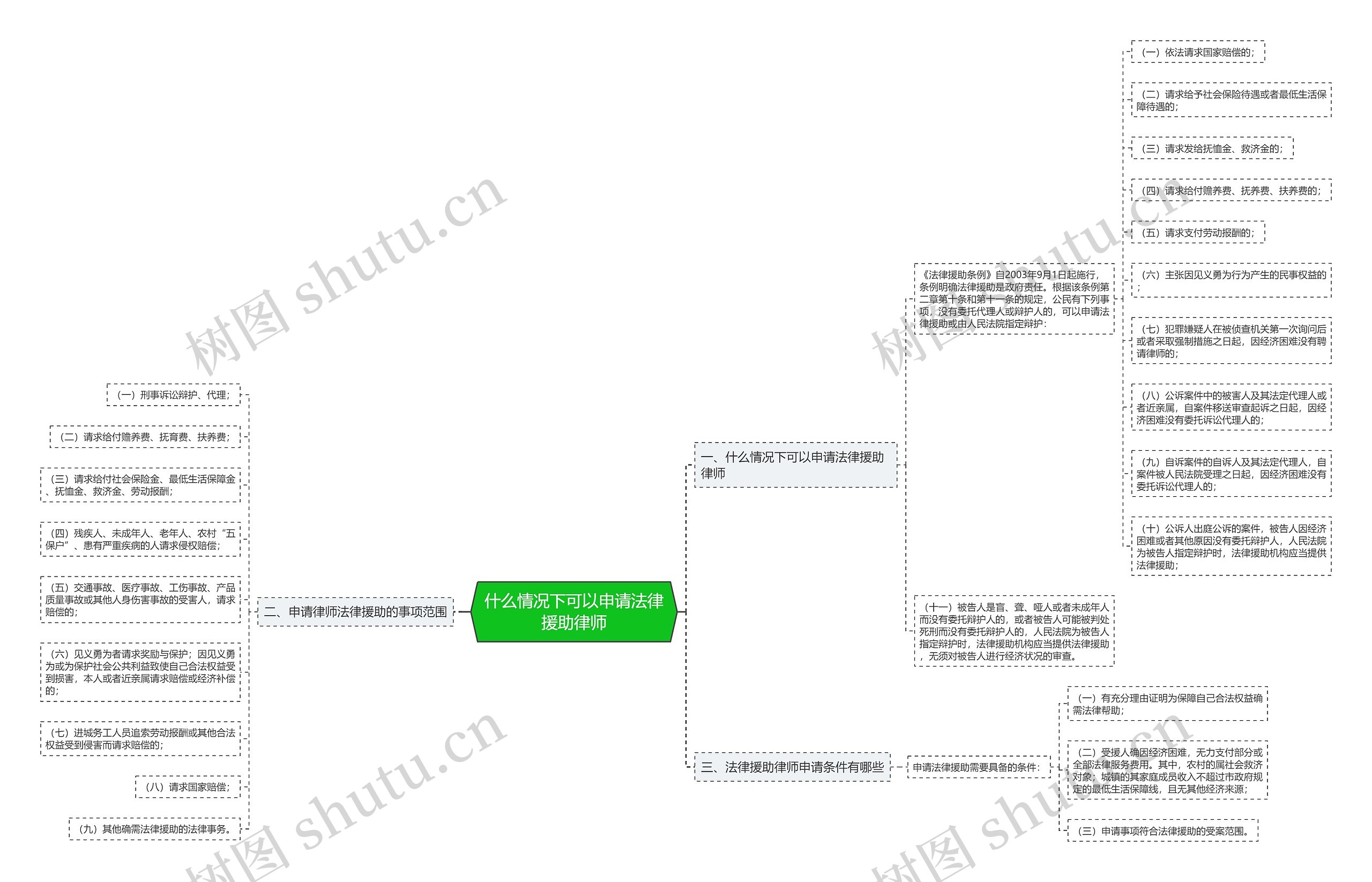 什么情况下可以申请法律援助律师 什么情况下可以申请法律援助律师