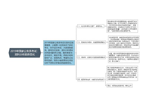 2019年国家公务员考试：资料分析趋势变化