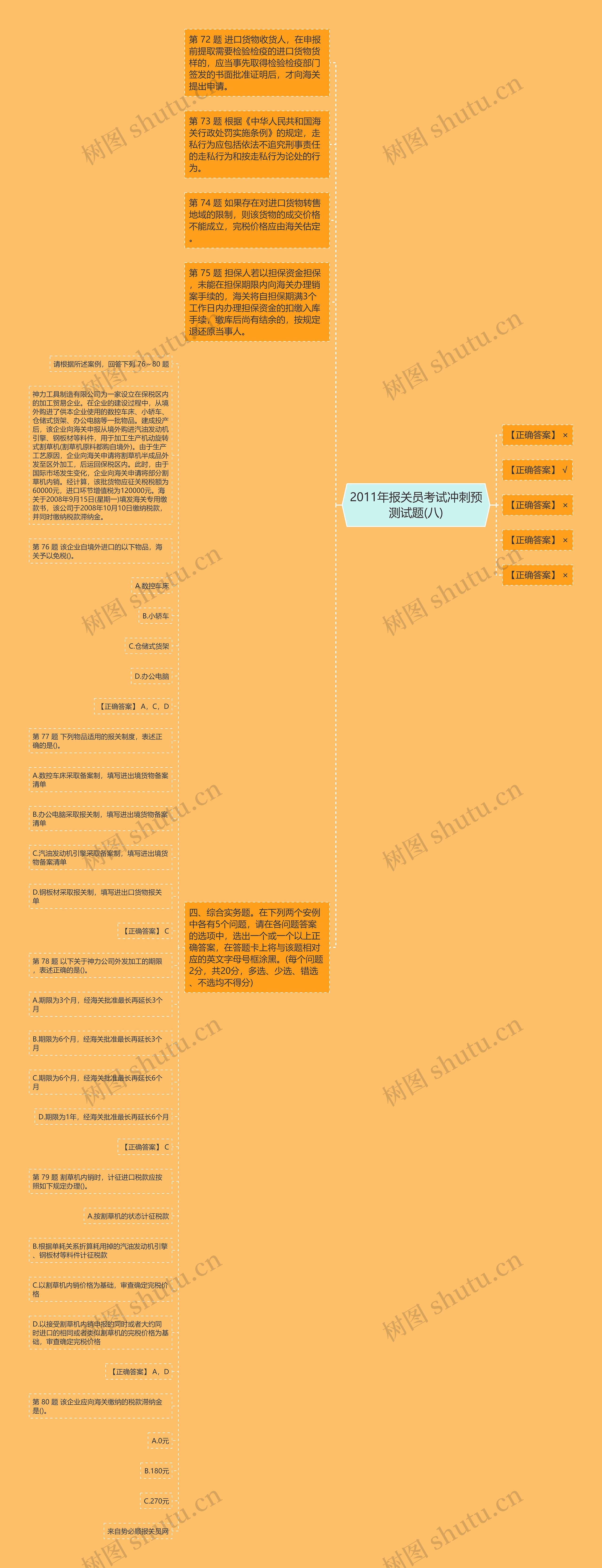 2011年报关员考试冲刺预测试题(八)思维导图