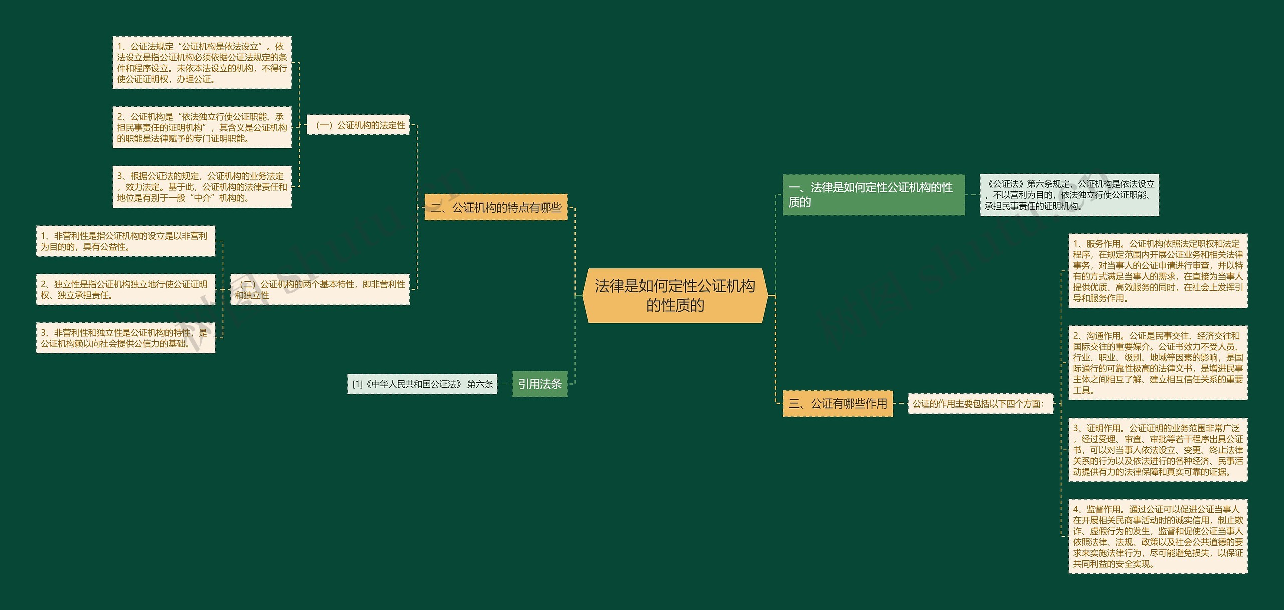 法律是如何定性公证机构的性质的 法律是如何定性公证机构的性质的