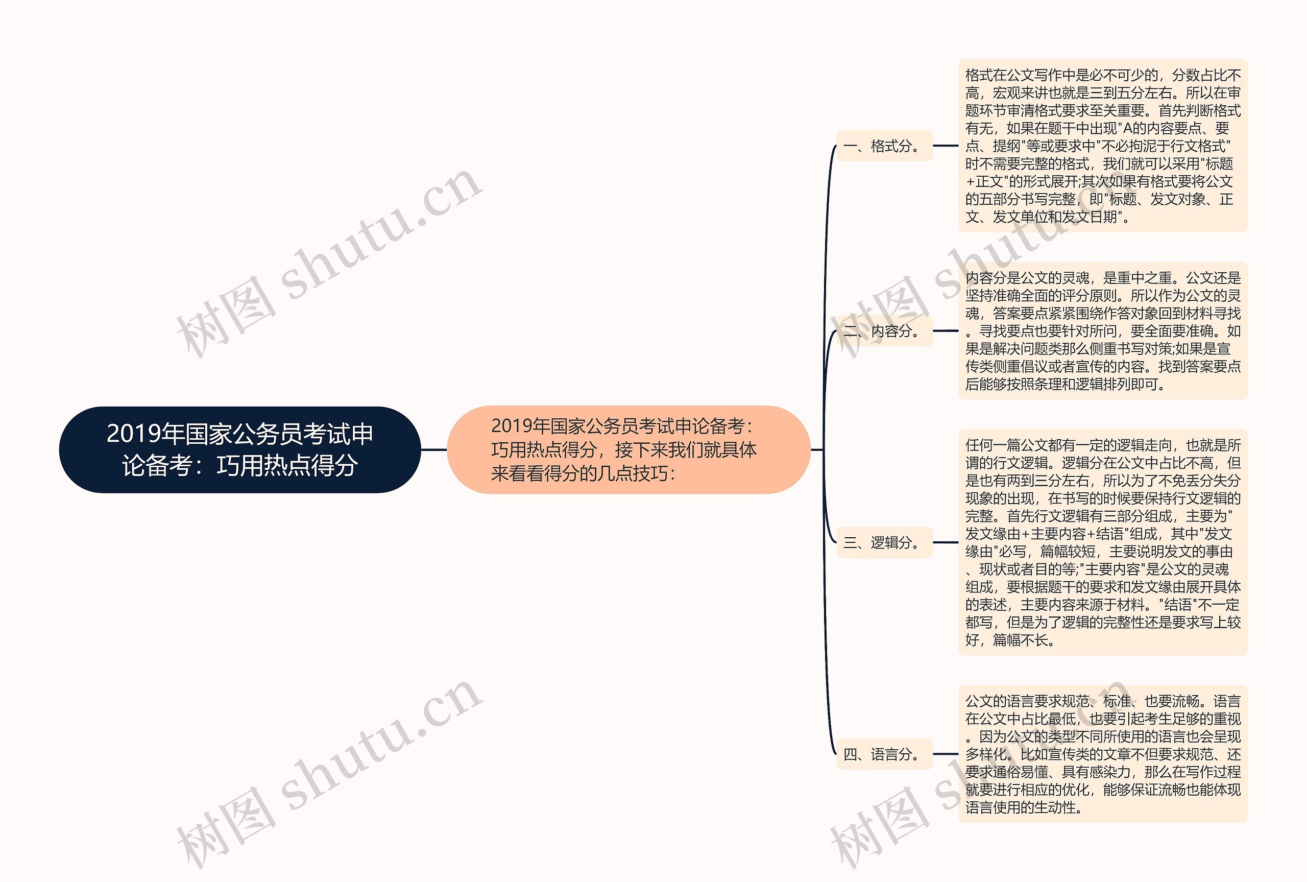 2019年国家公务员考试申论备考：巧用热点得分