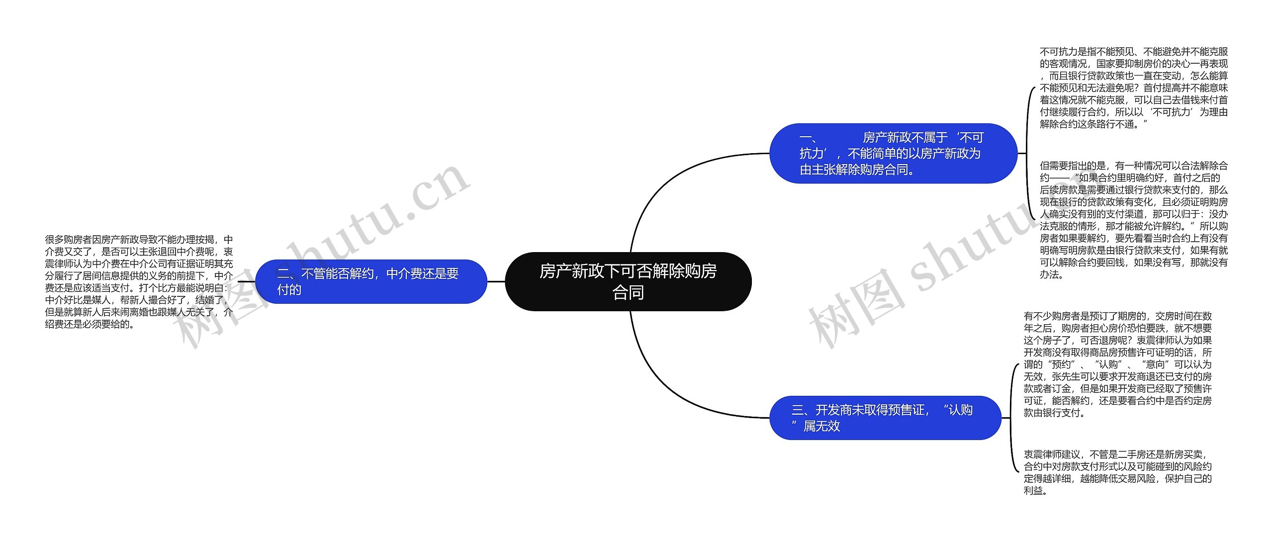 房产新政下可否解除购房合同思维导图