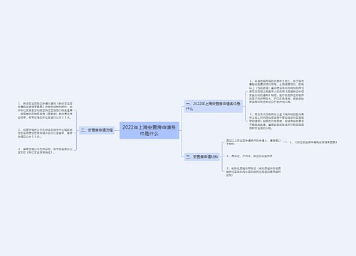 2022年上海安置房申请条件是什么