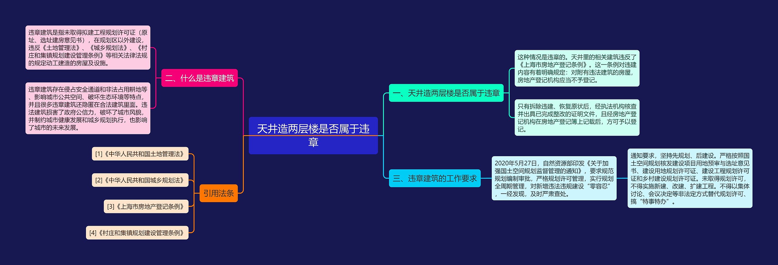 天井造两层楼是否属于违章