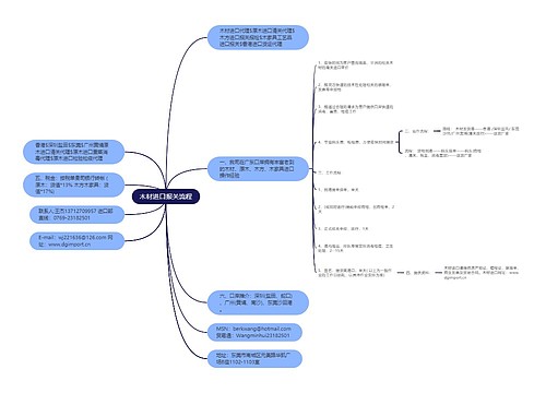 木材进口报关流程