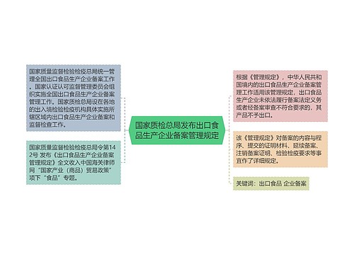 国家质检总局发布出口食品生产企业备案管理规定