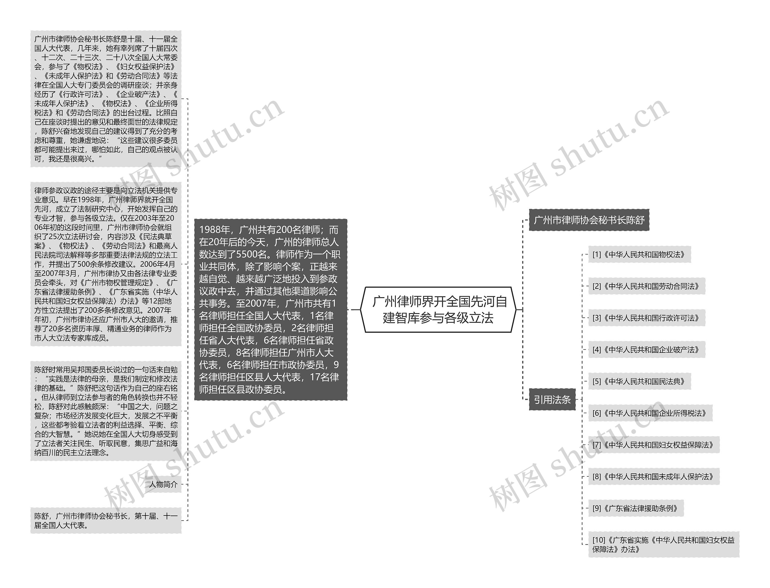  广州律师界开全国先河自建智库参与各级立法