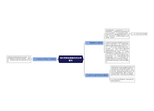 城市更新标图建库的法律服务