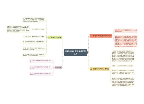 拆迁当事人拒绝调解的怎么办