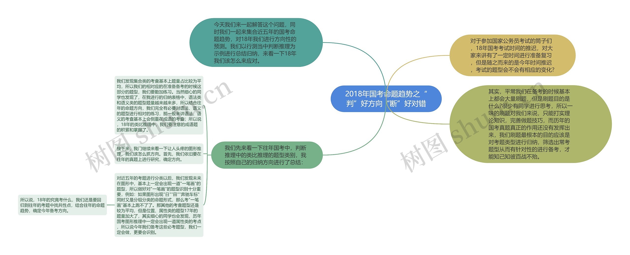 2018年国考命题趋势之“判”好方向“断”好对错思维导图