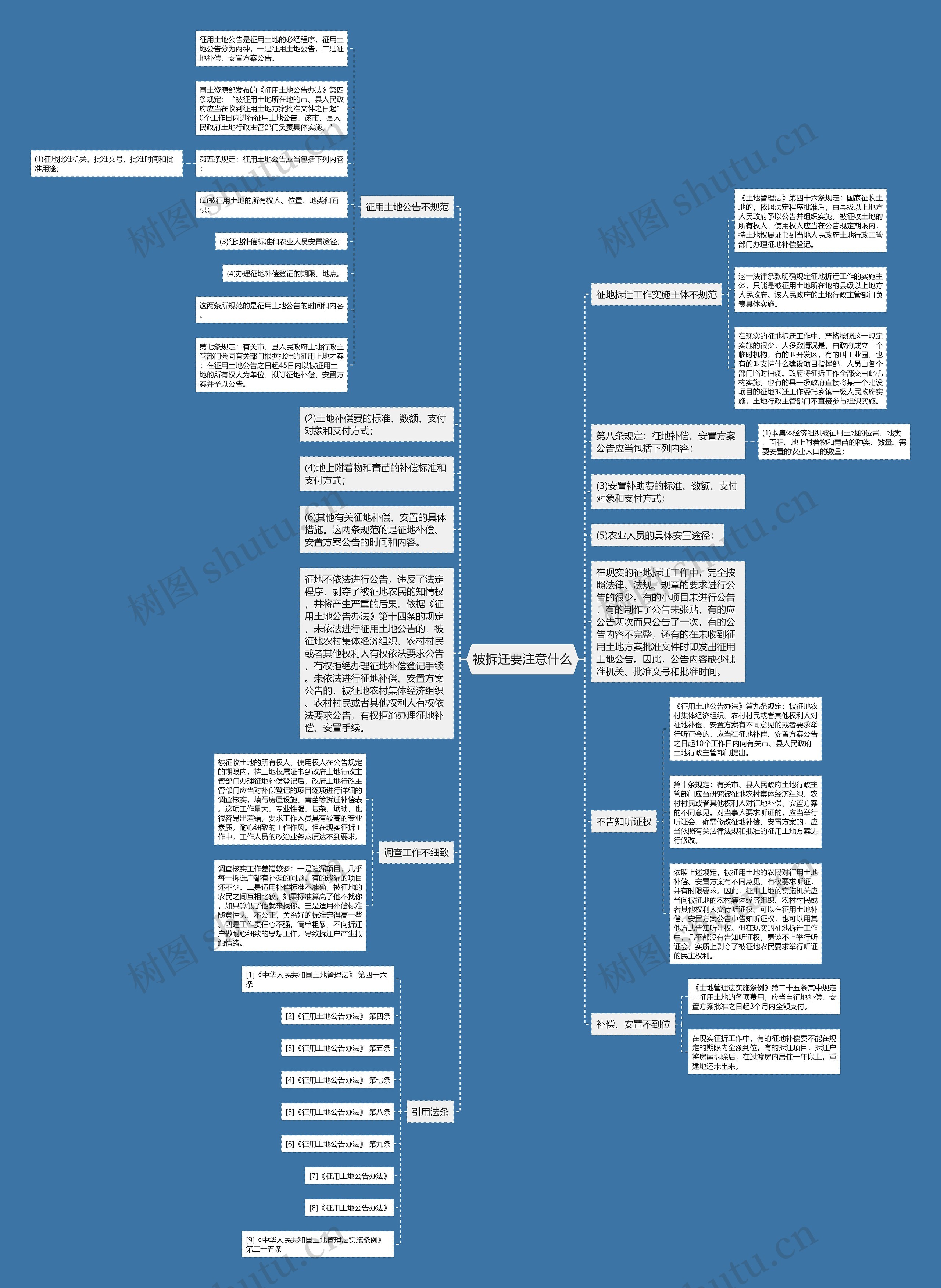 被拆迁要注意什么思维导图