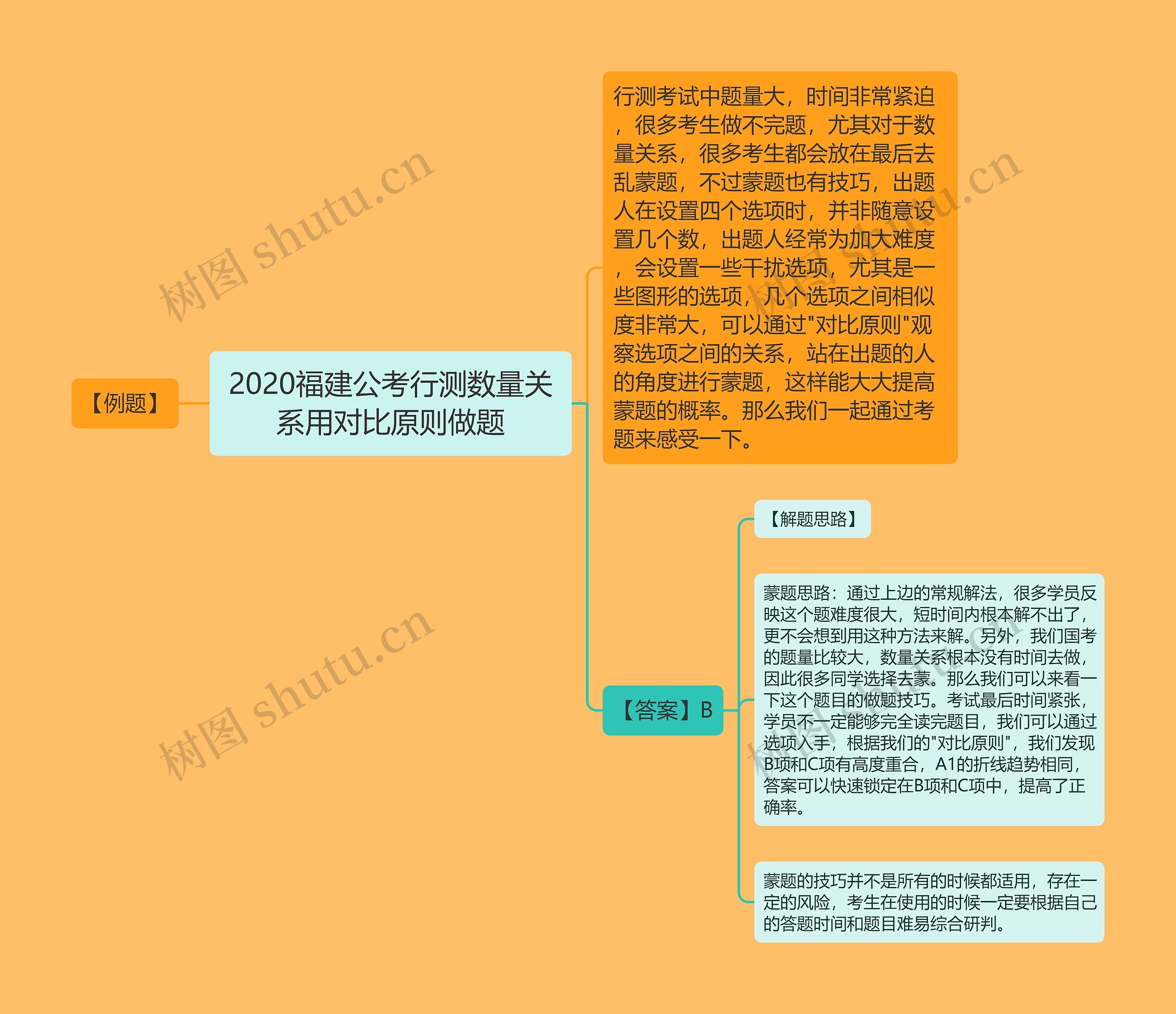 2020福建公考行测数量关系用对比原则做题