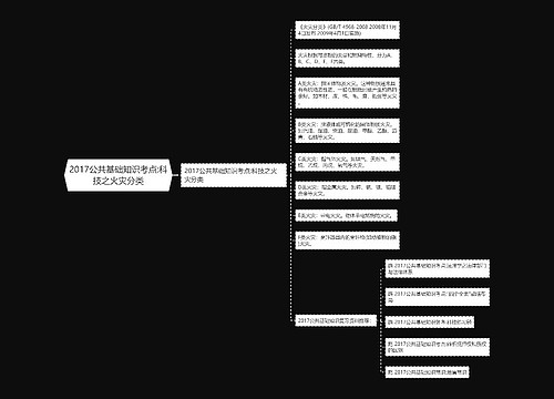 2017公共基础知识考点:科技之火灾分类