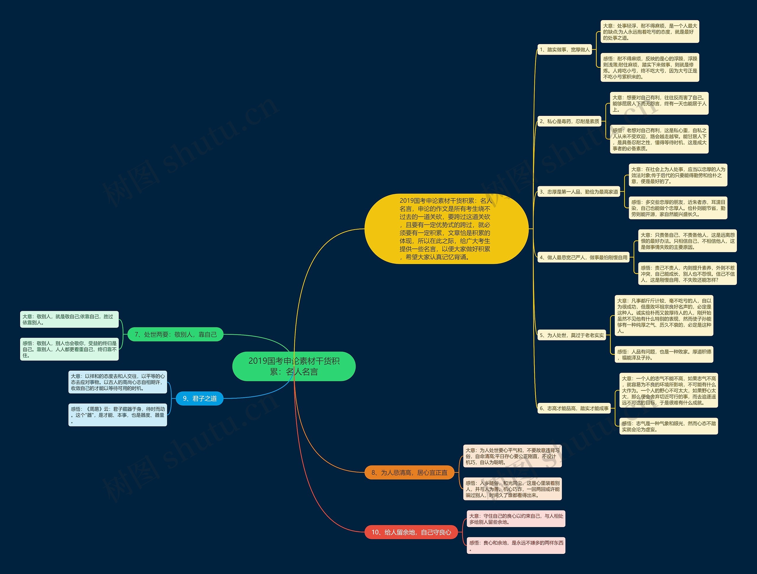 2019国考申论素材干货积累:名人名言 2019国考申论素材干货积累:名人名言