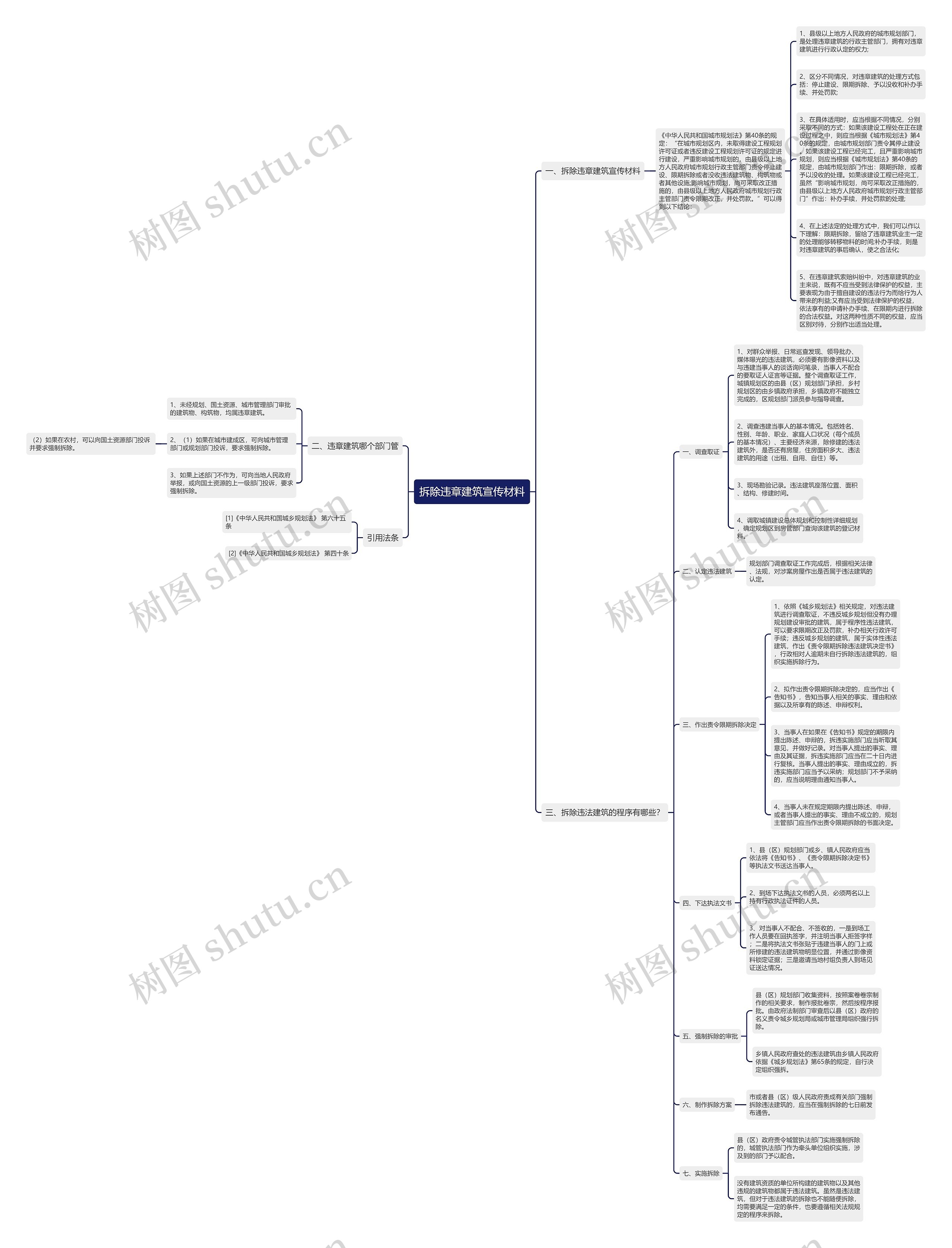 拆除违章建筑宣传材料思维导图