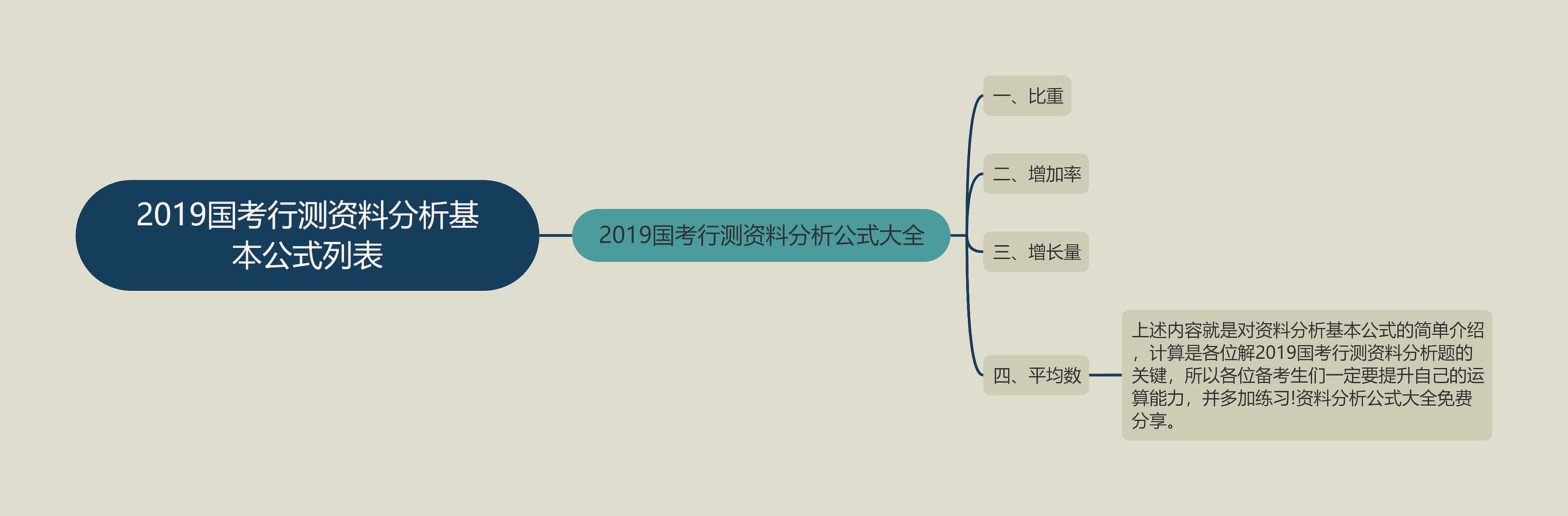 2019国考行测资料分析基本公式列表