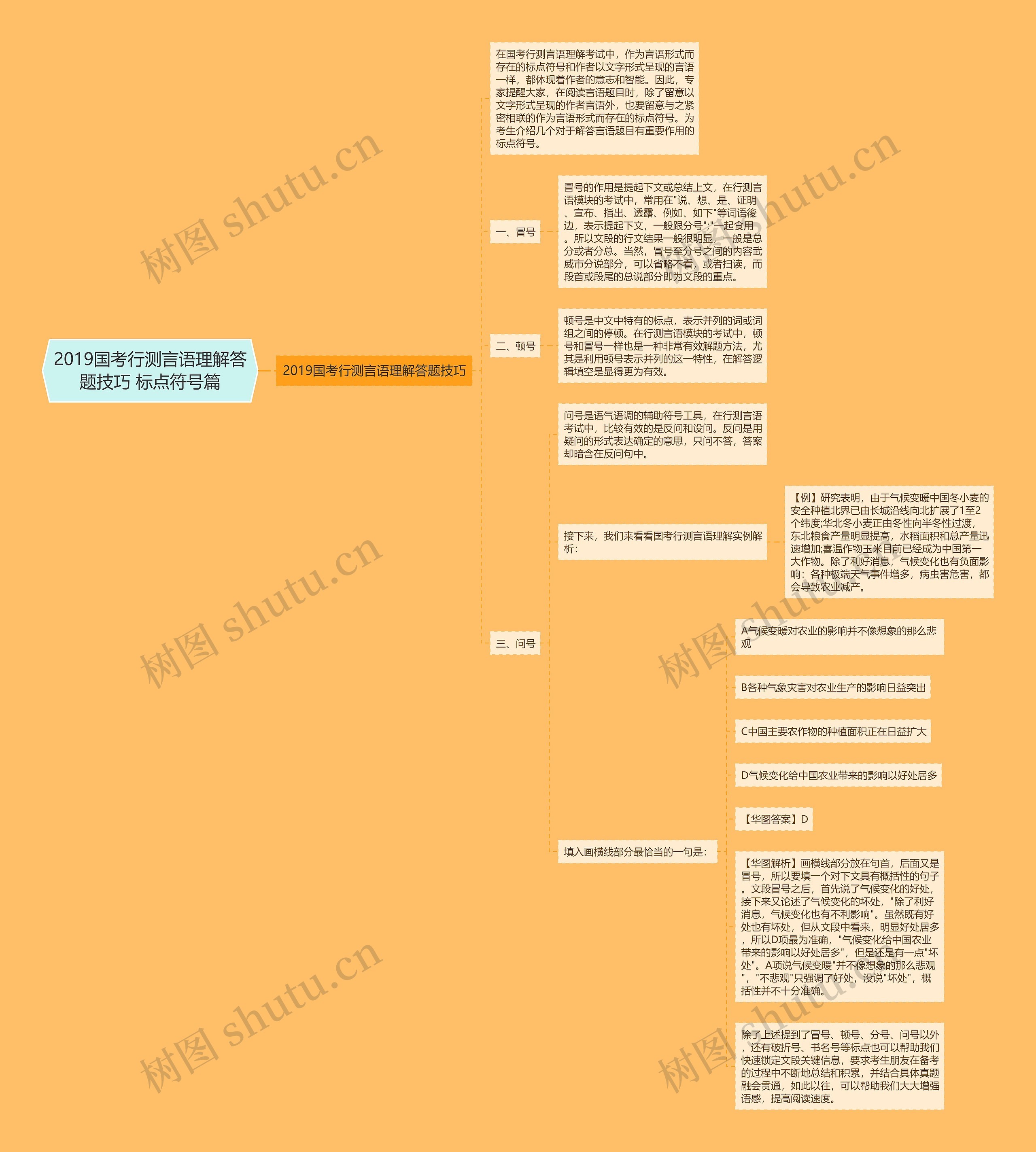 2019国考行测言语理解答题技巧 标点符号篇思维导图