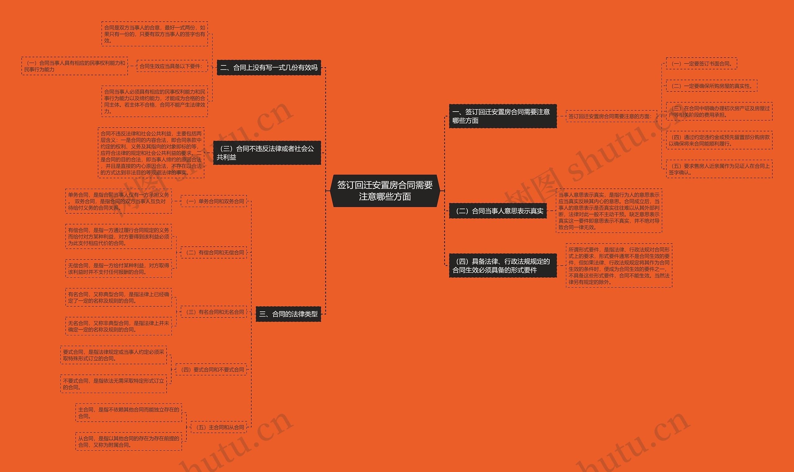 签订回迁安置房合同需要注意哪些方面 签订回迁安置房合同需要注意哪些方面