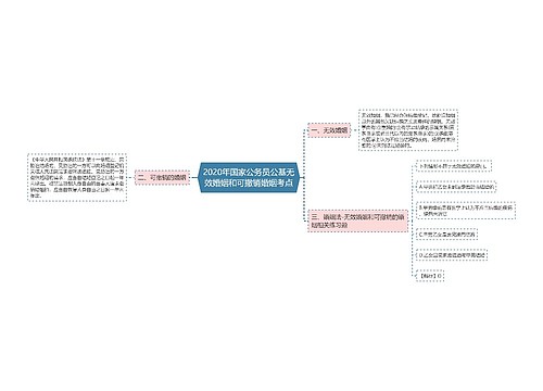 2020年国家公务员公基无效婚姻和可撤销婚姻考点