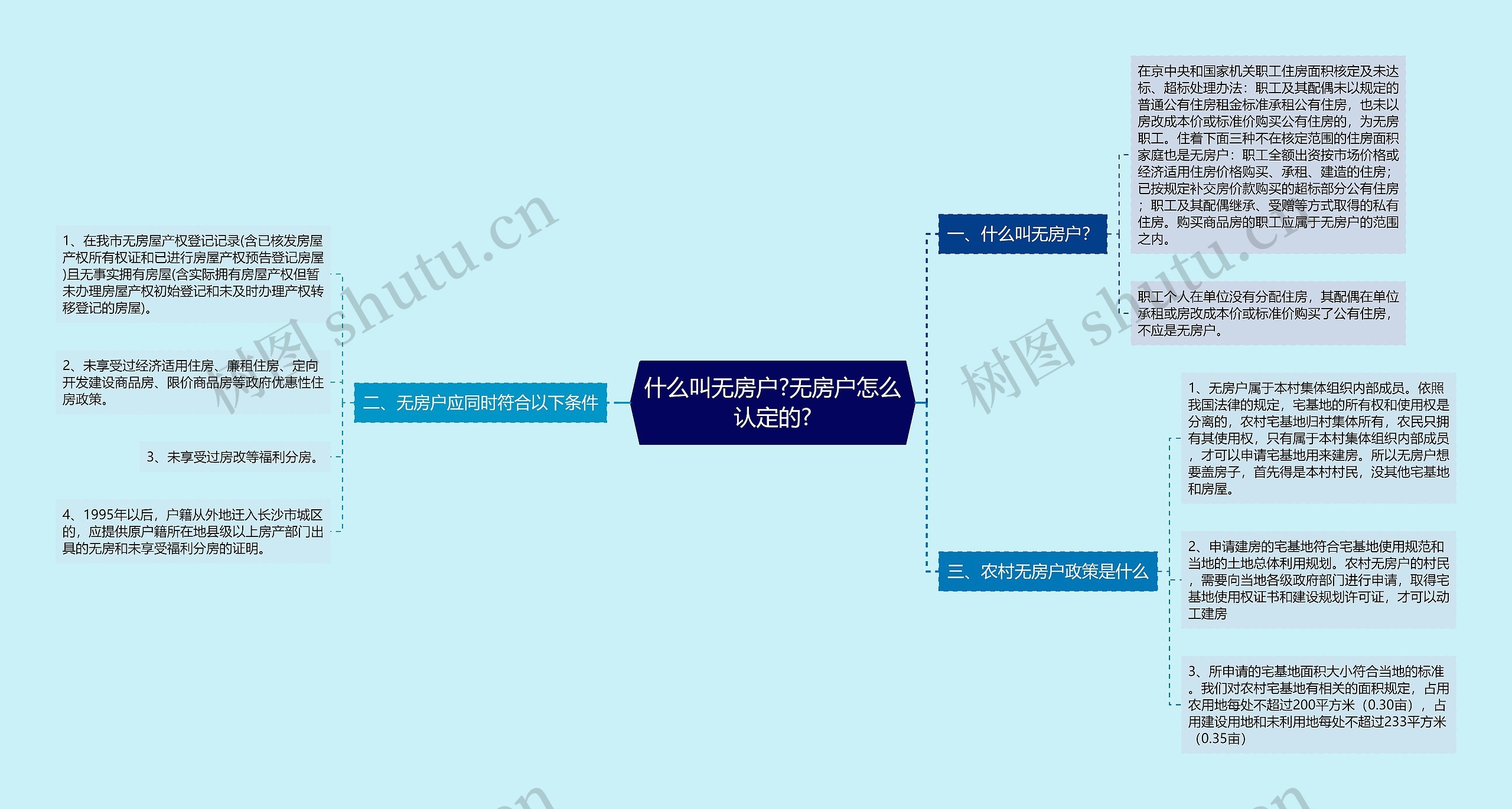 什么叫无房户?无房户怎么认定的?思维导图