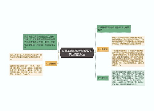 公共基础知识考点:税收知识之商品税法