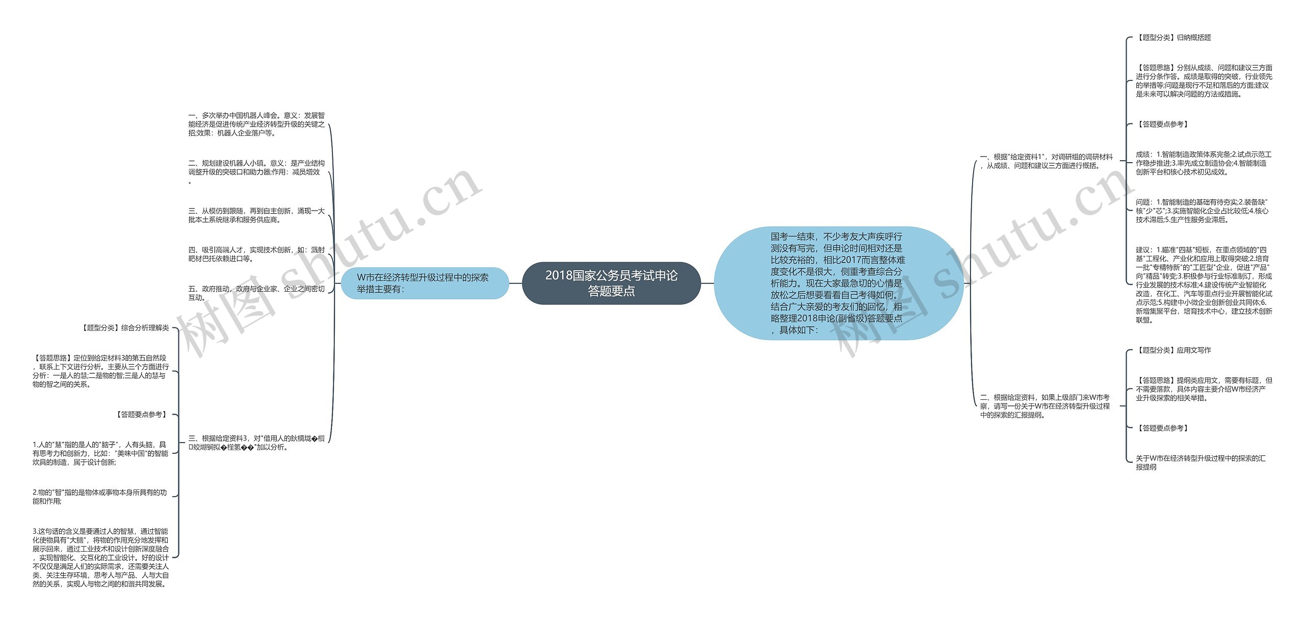 2018国家公务员考试申论答题要点