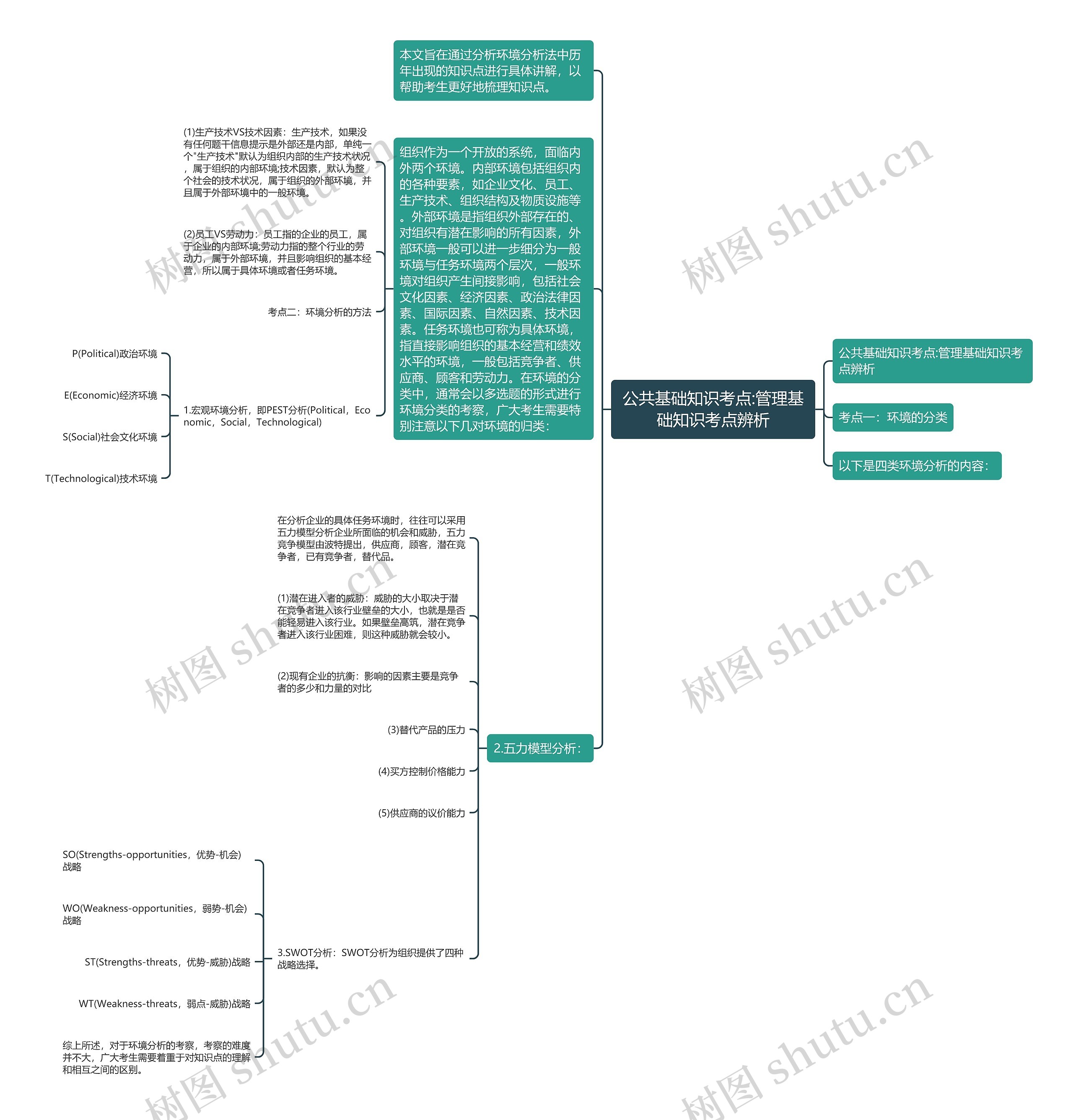 公共基础知识考点:管理基础知识考点辨析 公共基础知识考点:管理基础知识考点辨析
