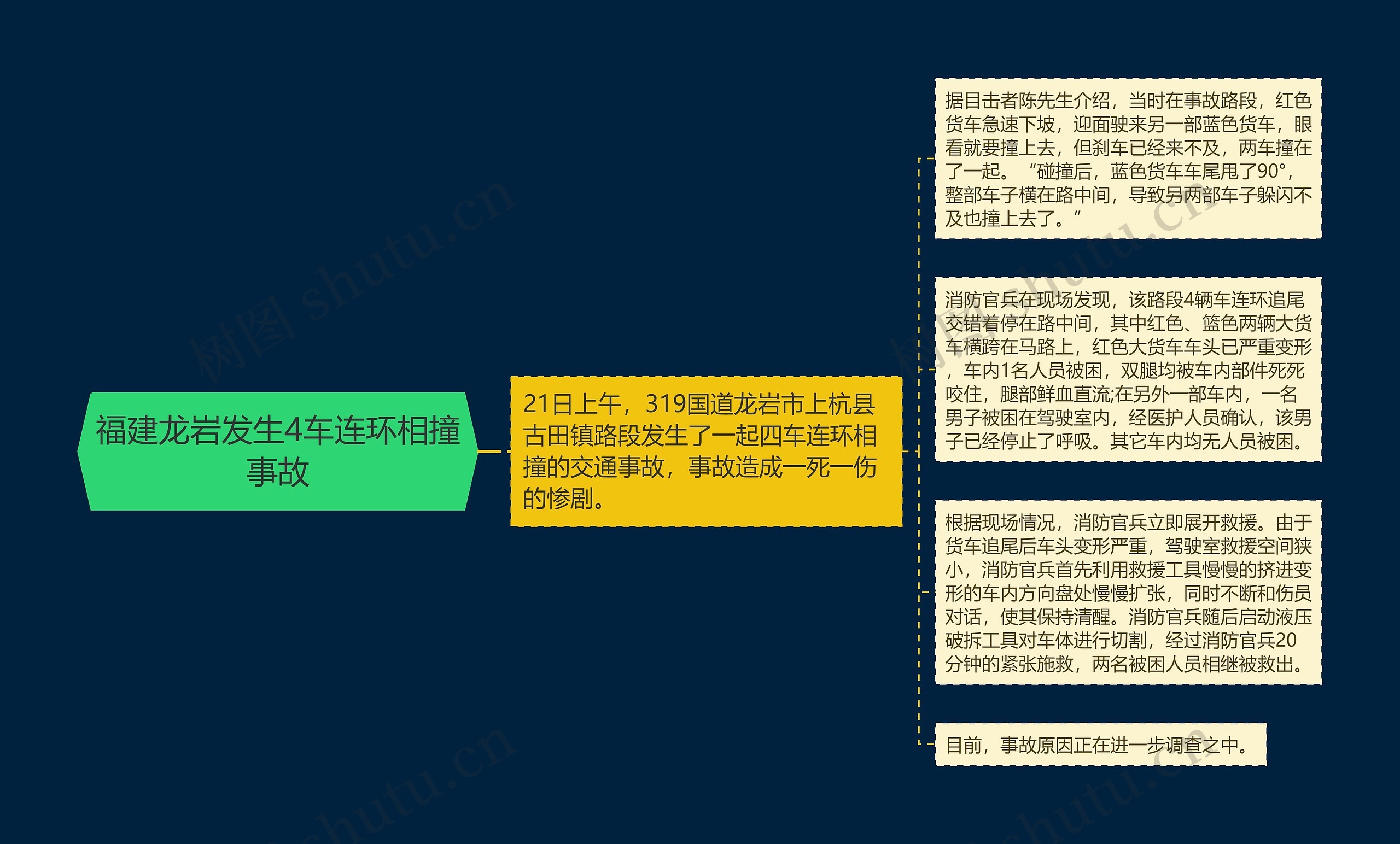 福建龙岩发生4车连环相撞事故