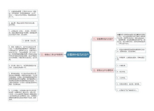 安置房补偿几时过户