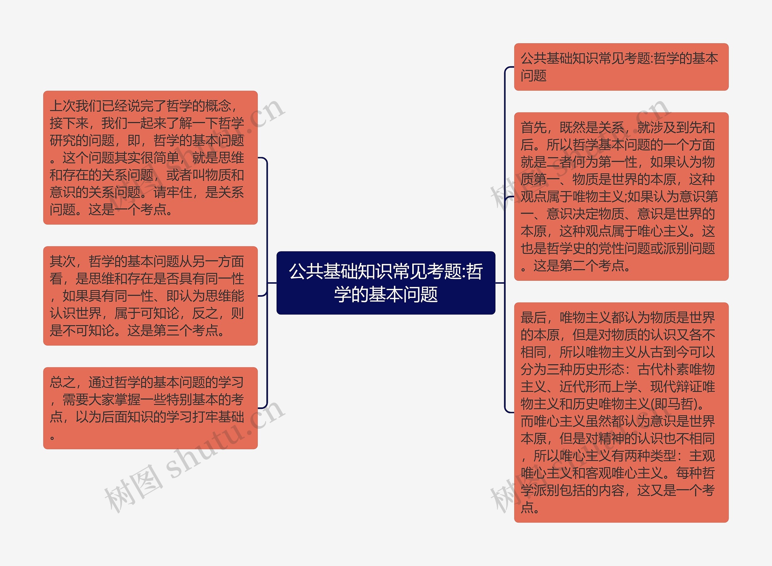 公共基础知识常见考题:哲学的基本问题