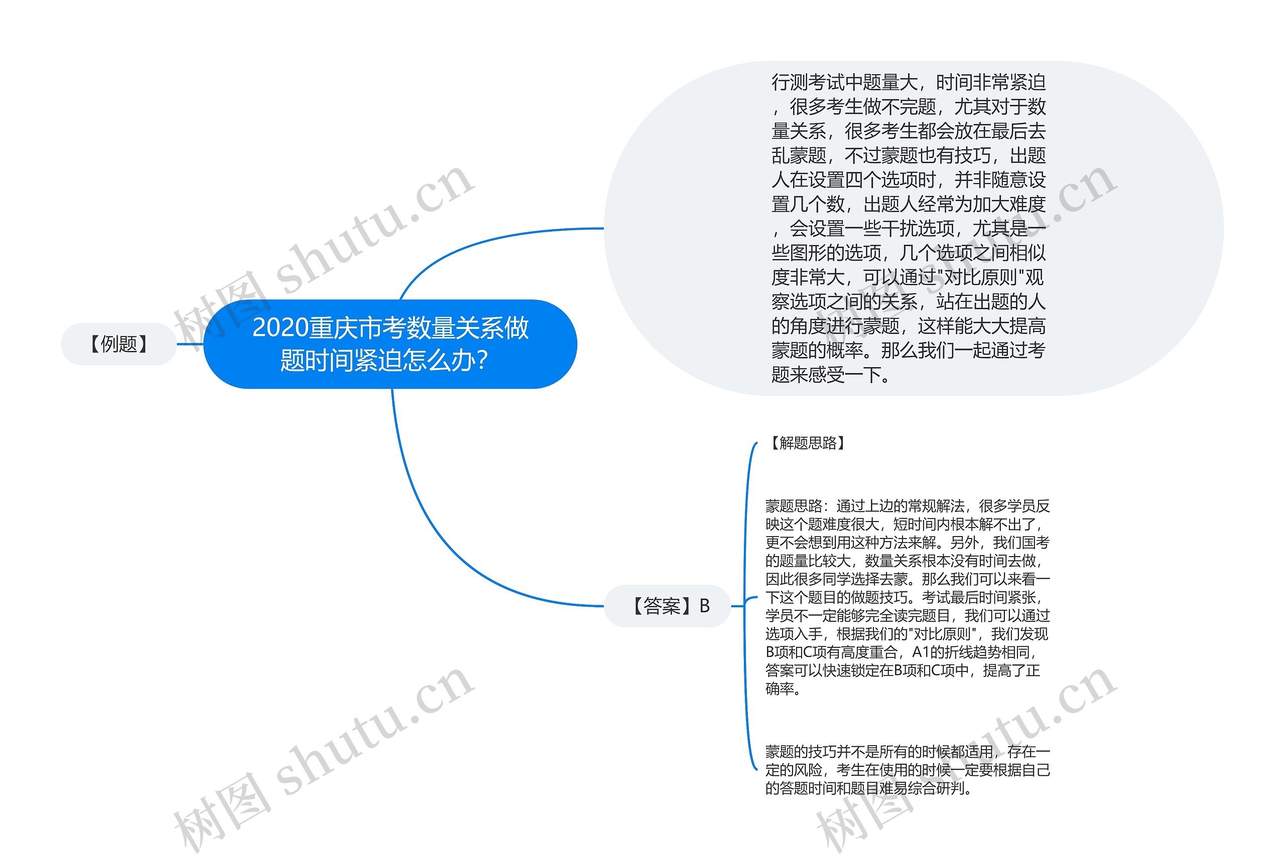 2020重庆市考数量关系做题时间紧迫怎么办？