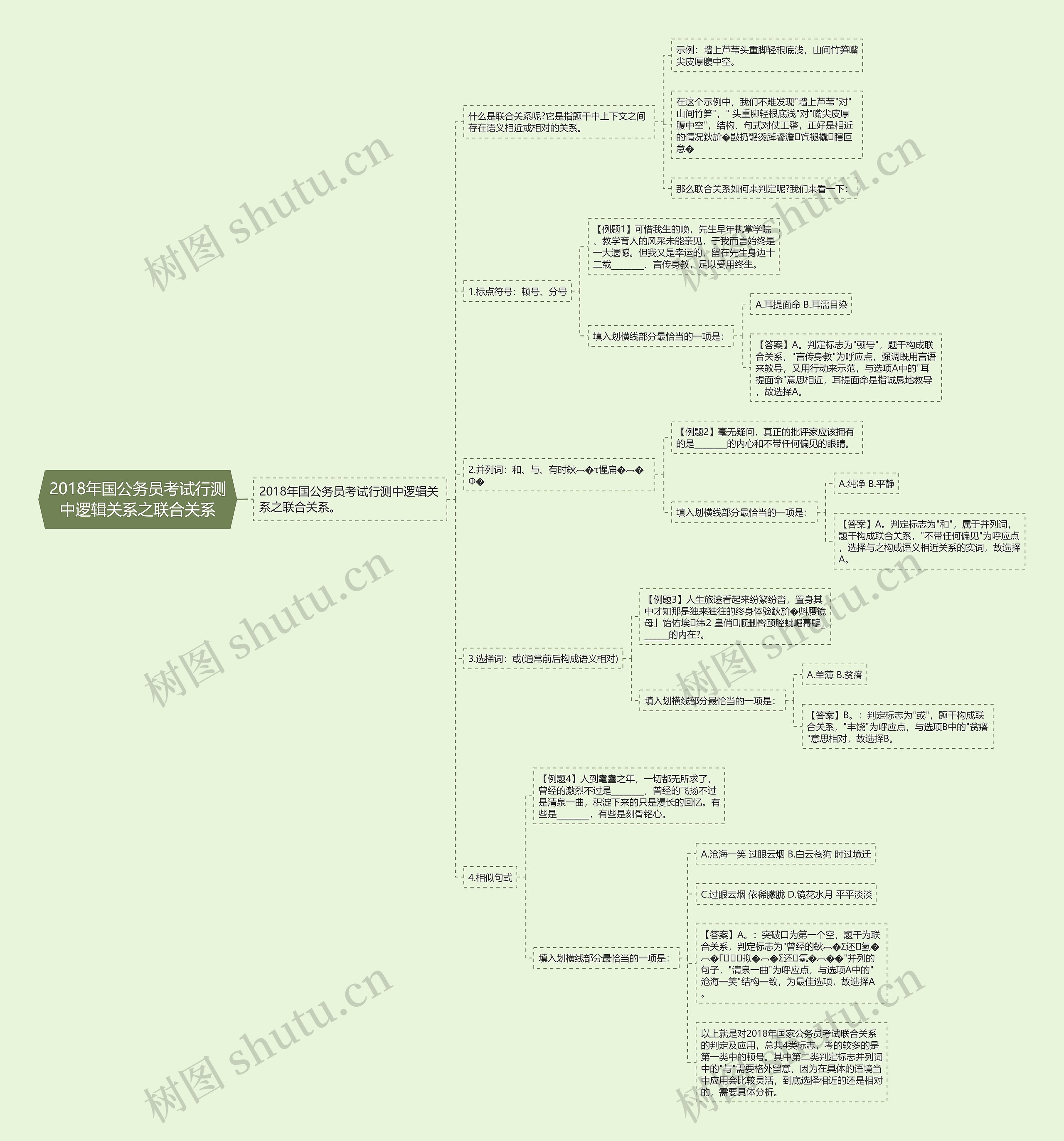 2018年国公务员考试行测中逻辑关系之联合关系思维导图