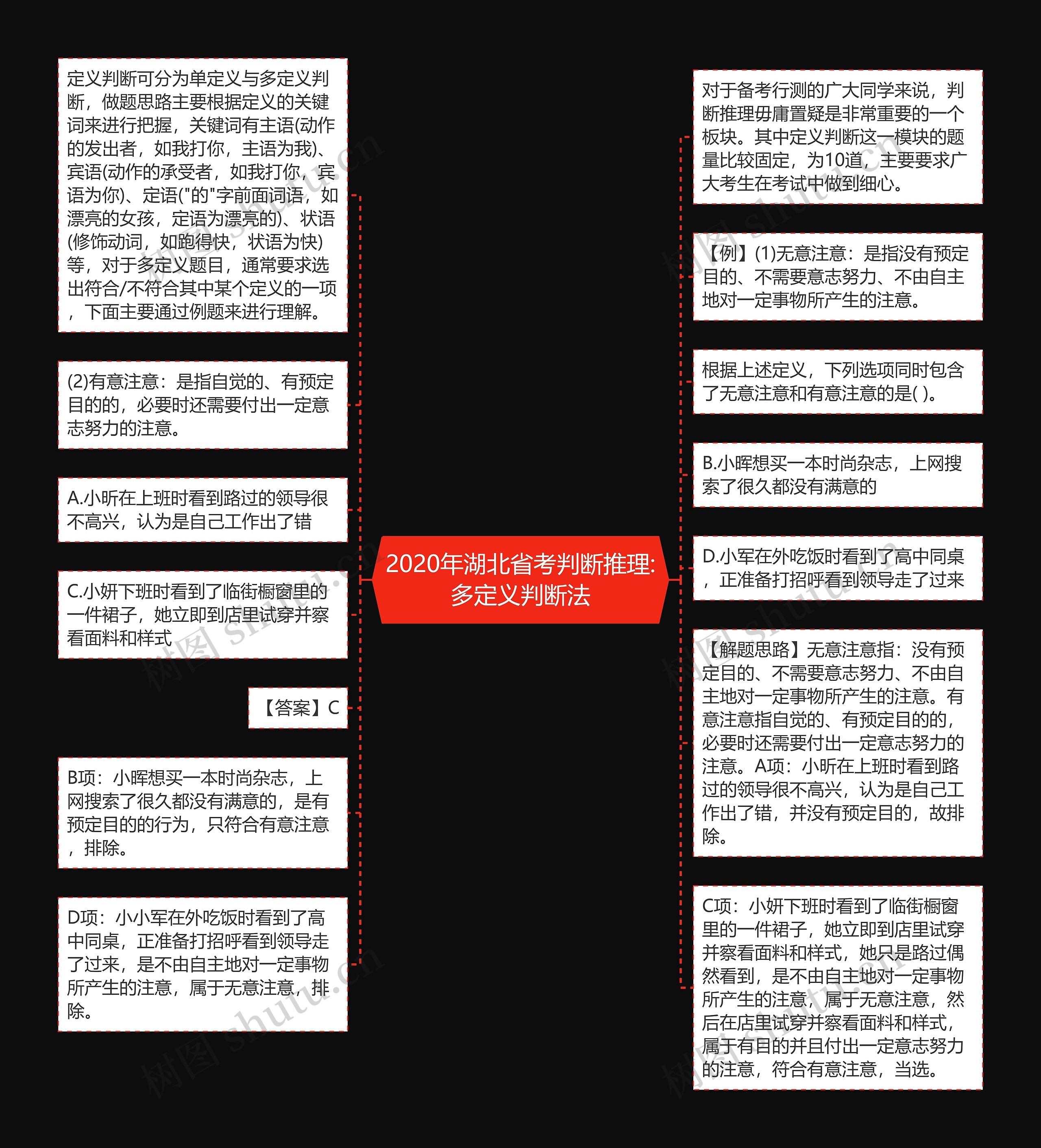 2020年湖北省考判断推理:多定义判断法思维导图