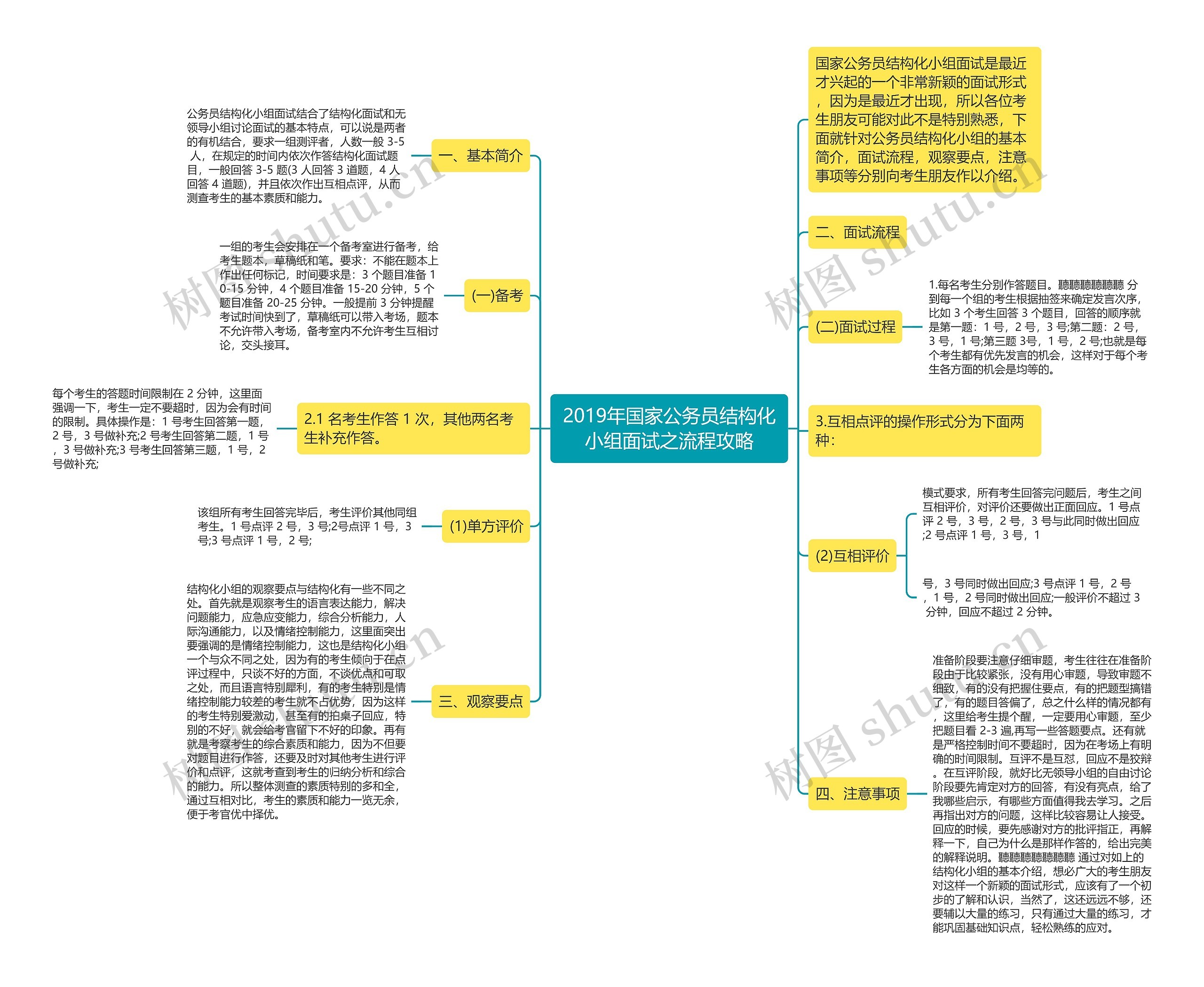 2019年国家公务员结构化小组面试之流程攻略