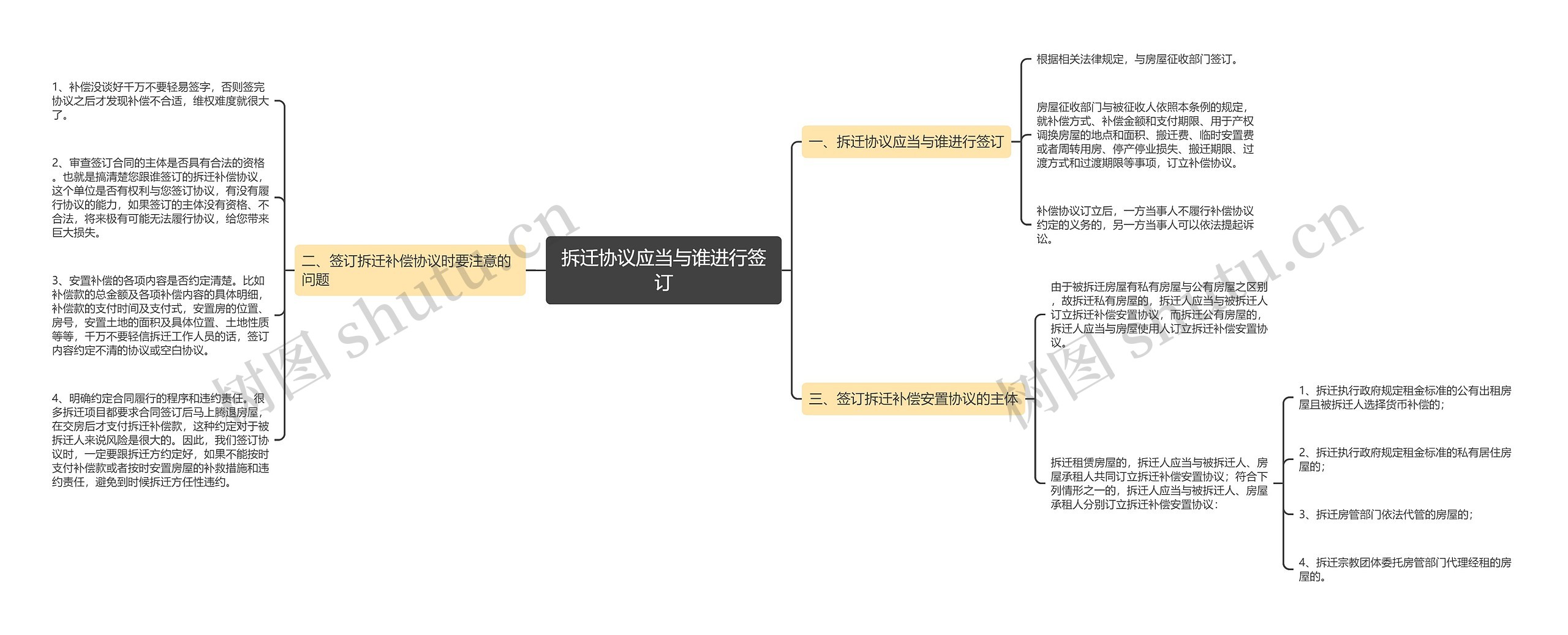 拆迁协议应当与谁进行签订 拆迁协议应当与谁进行签订