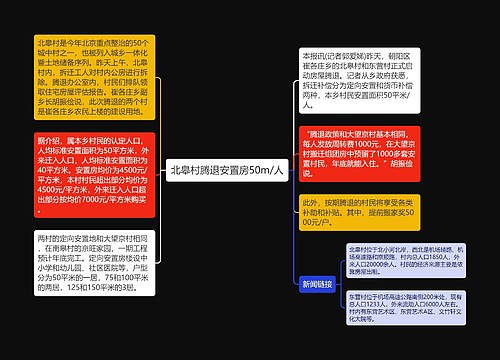 北皋村腾退安置房50m/人