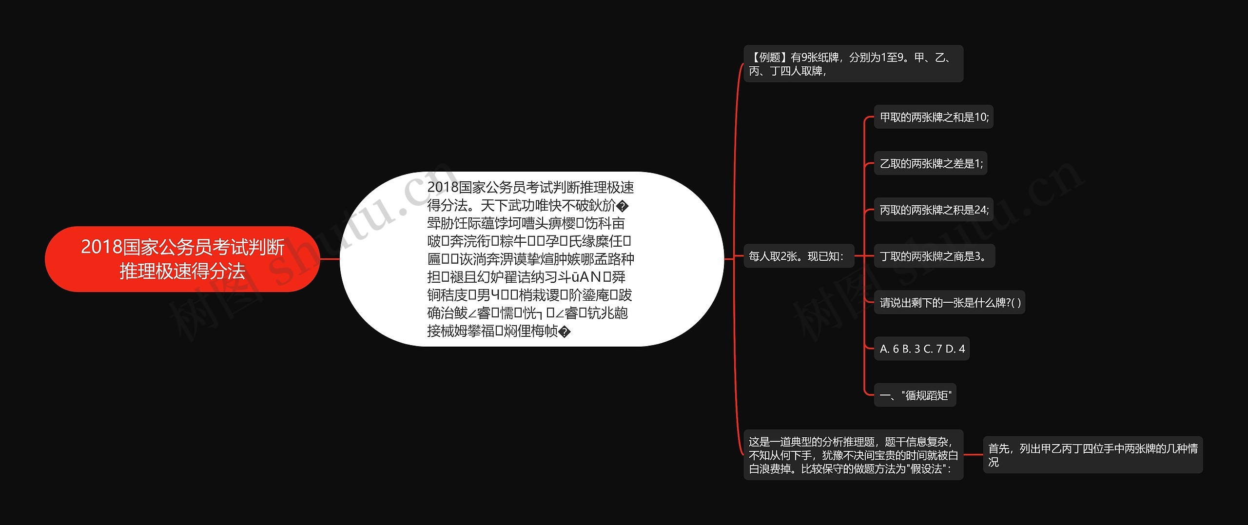 2018国家公务员考试判断推理极速得分法思维导图