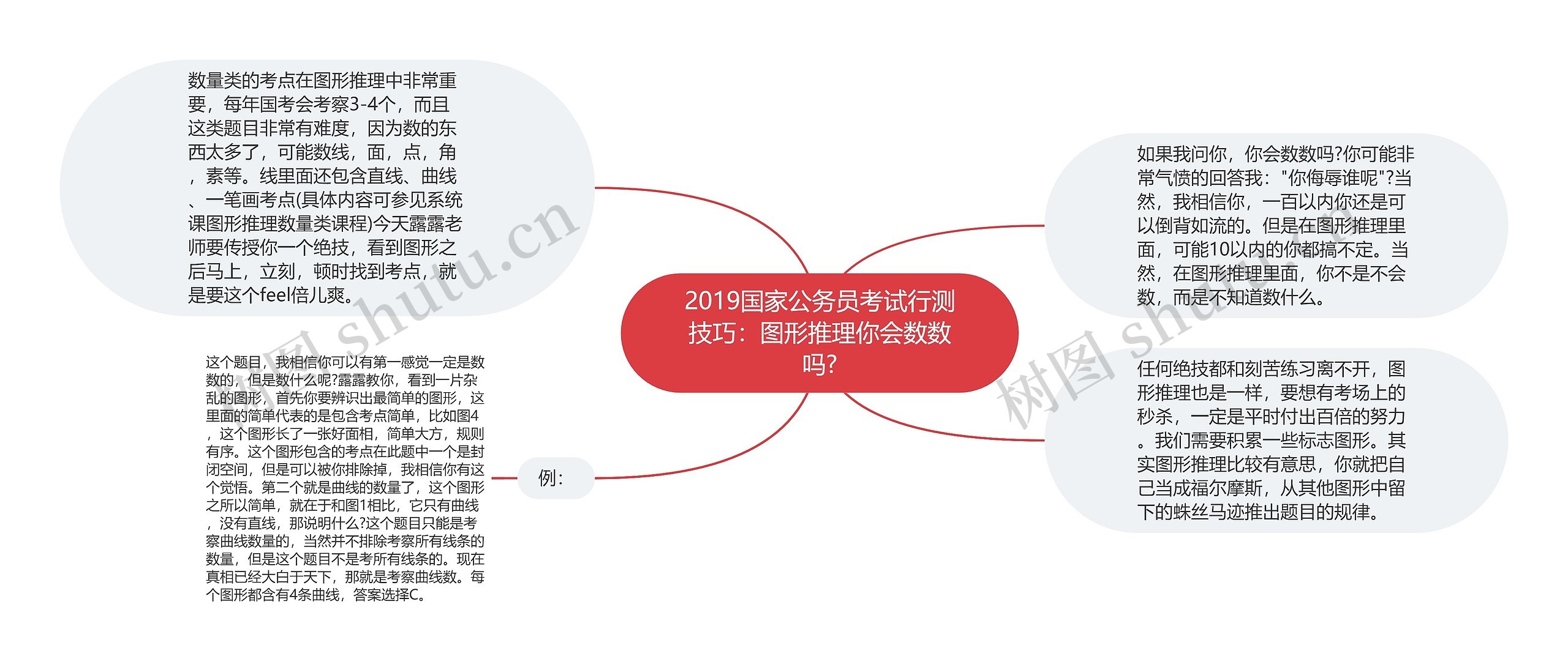 2019国家公务员考试行测技巧：图形推理你会数数吗?