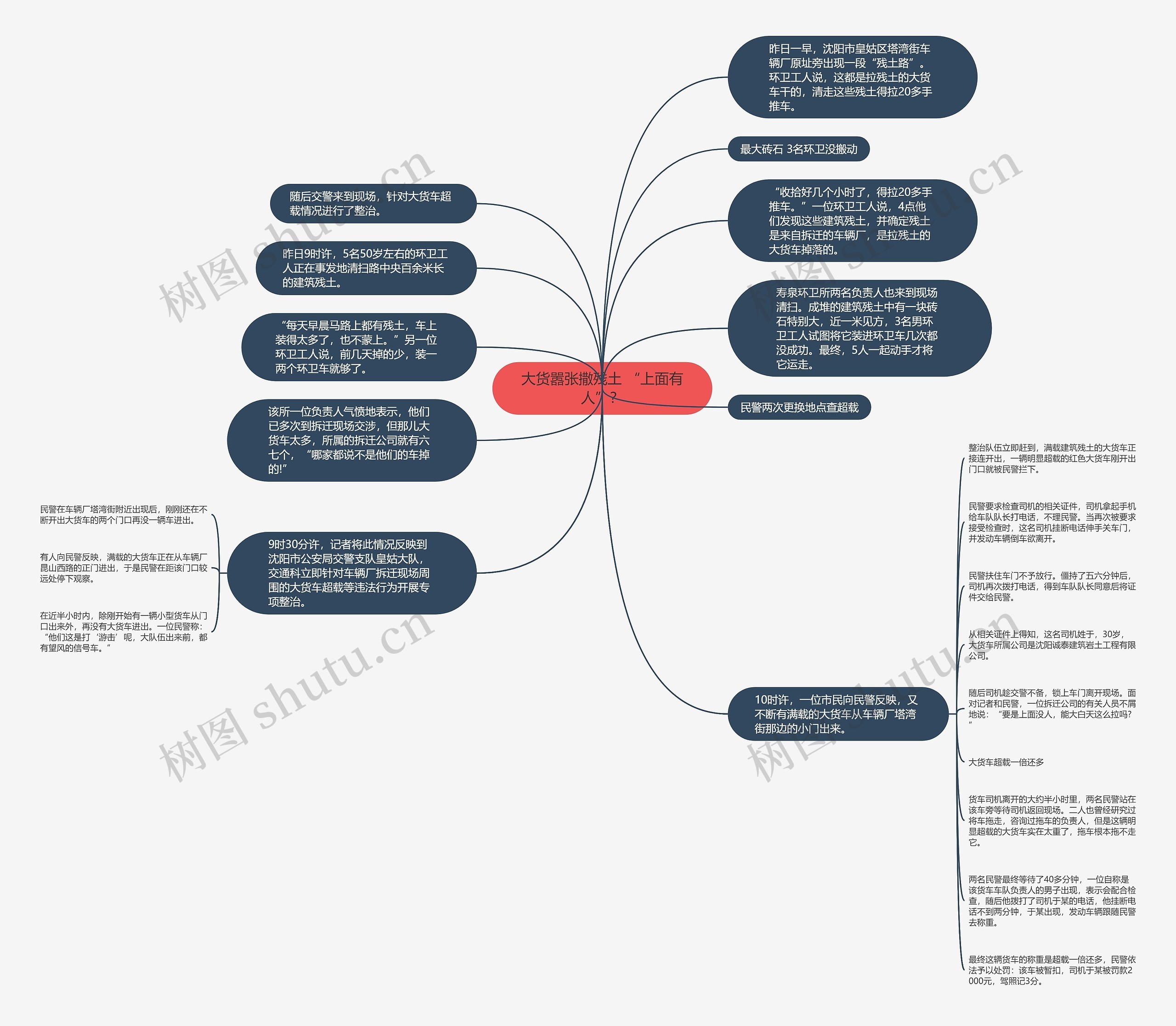 大货嚣张撒残土 “上面有人”？思维导图