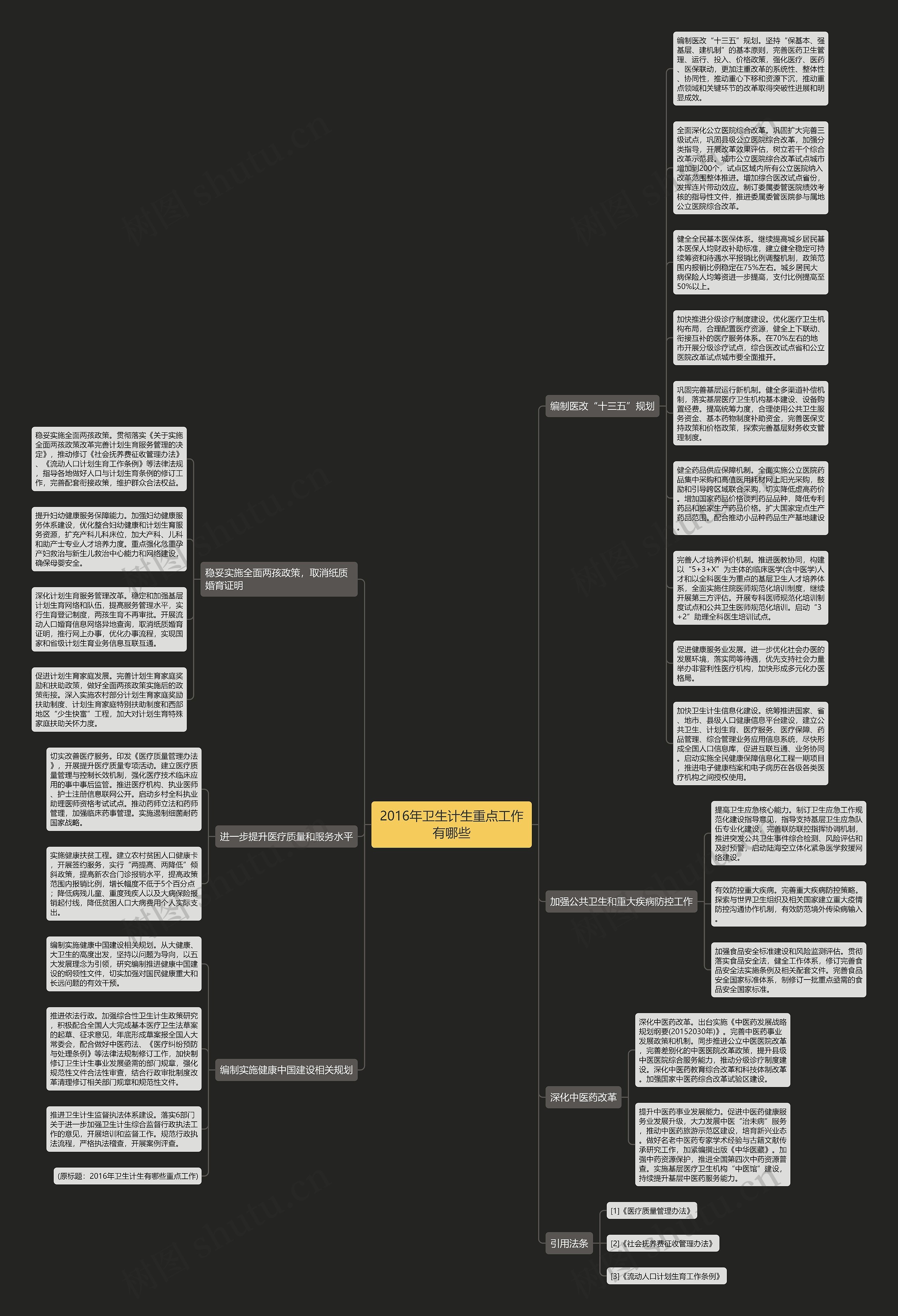 2016年卫生计生重点工作有哪些思维导图