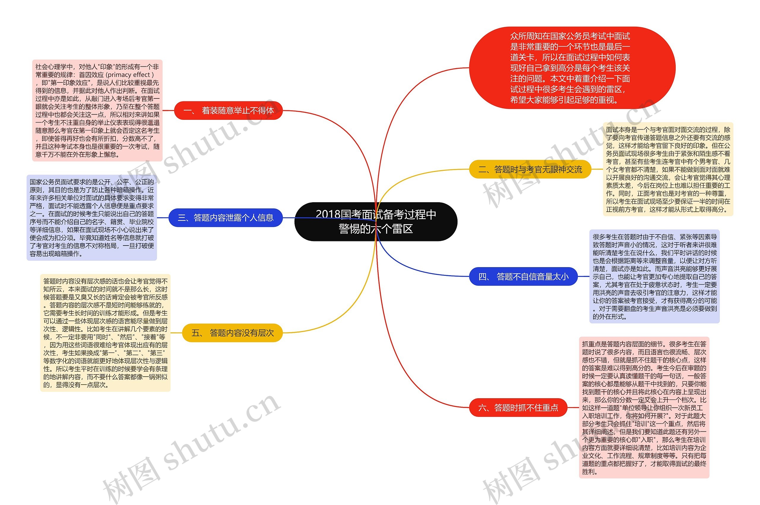 2018国考面试备考过程中警惕的六个雷区