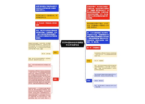 2020年国考申论作答解锁作文开头新写法