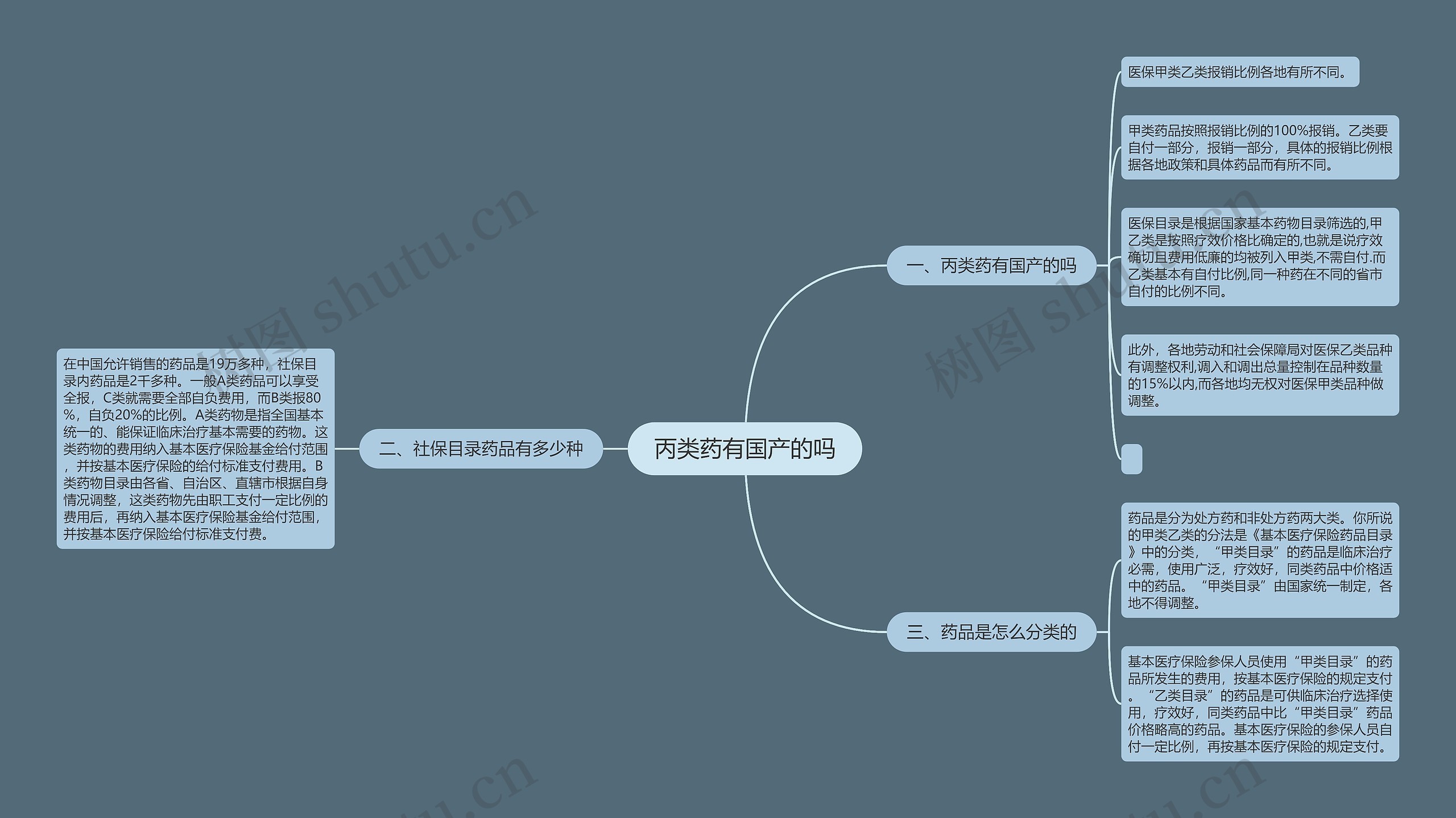 丙类药有国产的吗 丙类药有国产的吗