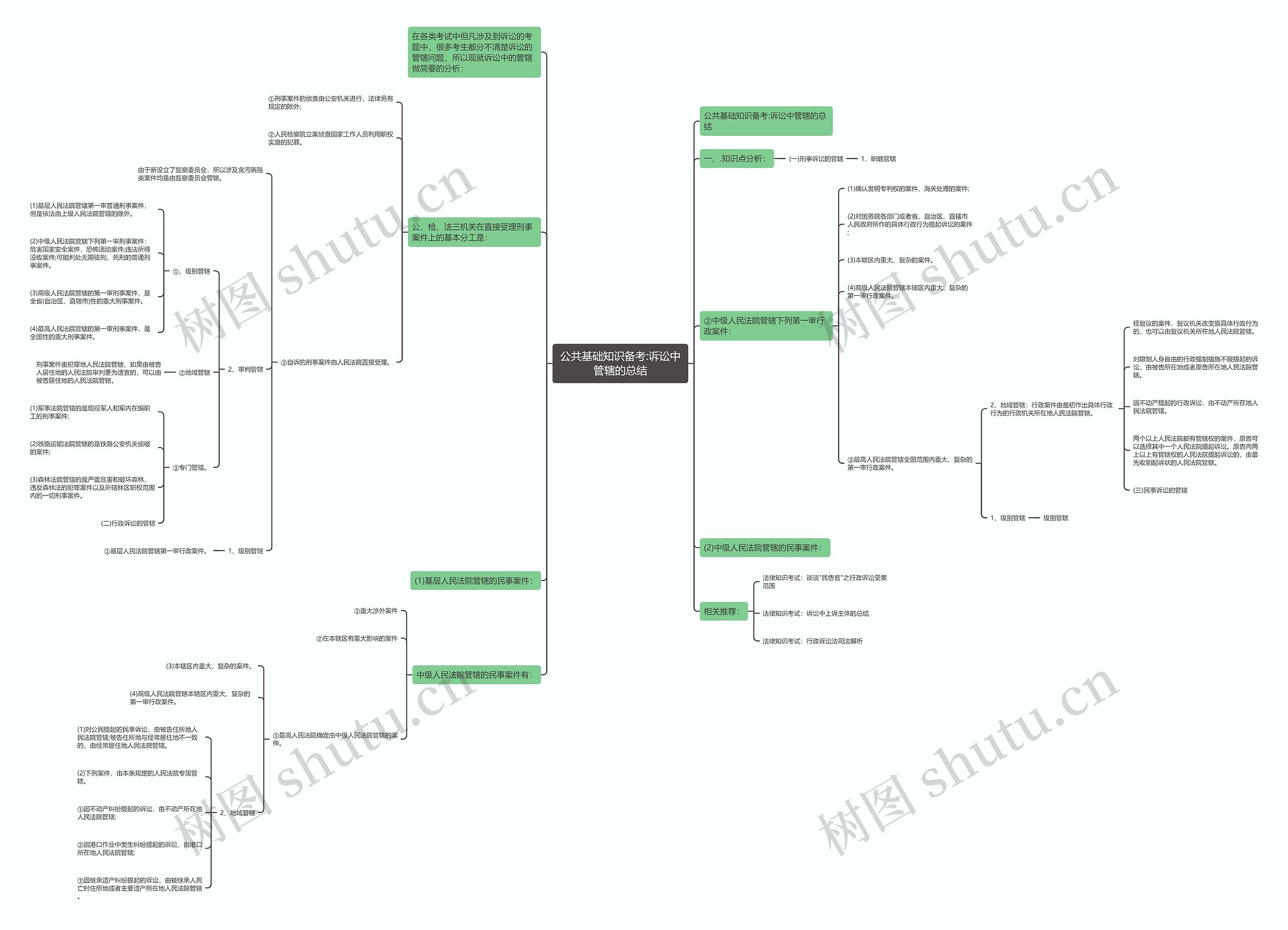 公共基础知识备考:诉讼中管辖的总结 公共基础知识备考:诉讼中管辖的总结