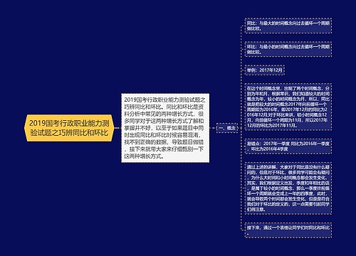 2019国考行政职业能力测验试题之巧辨同比和环比