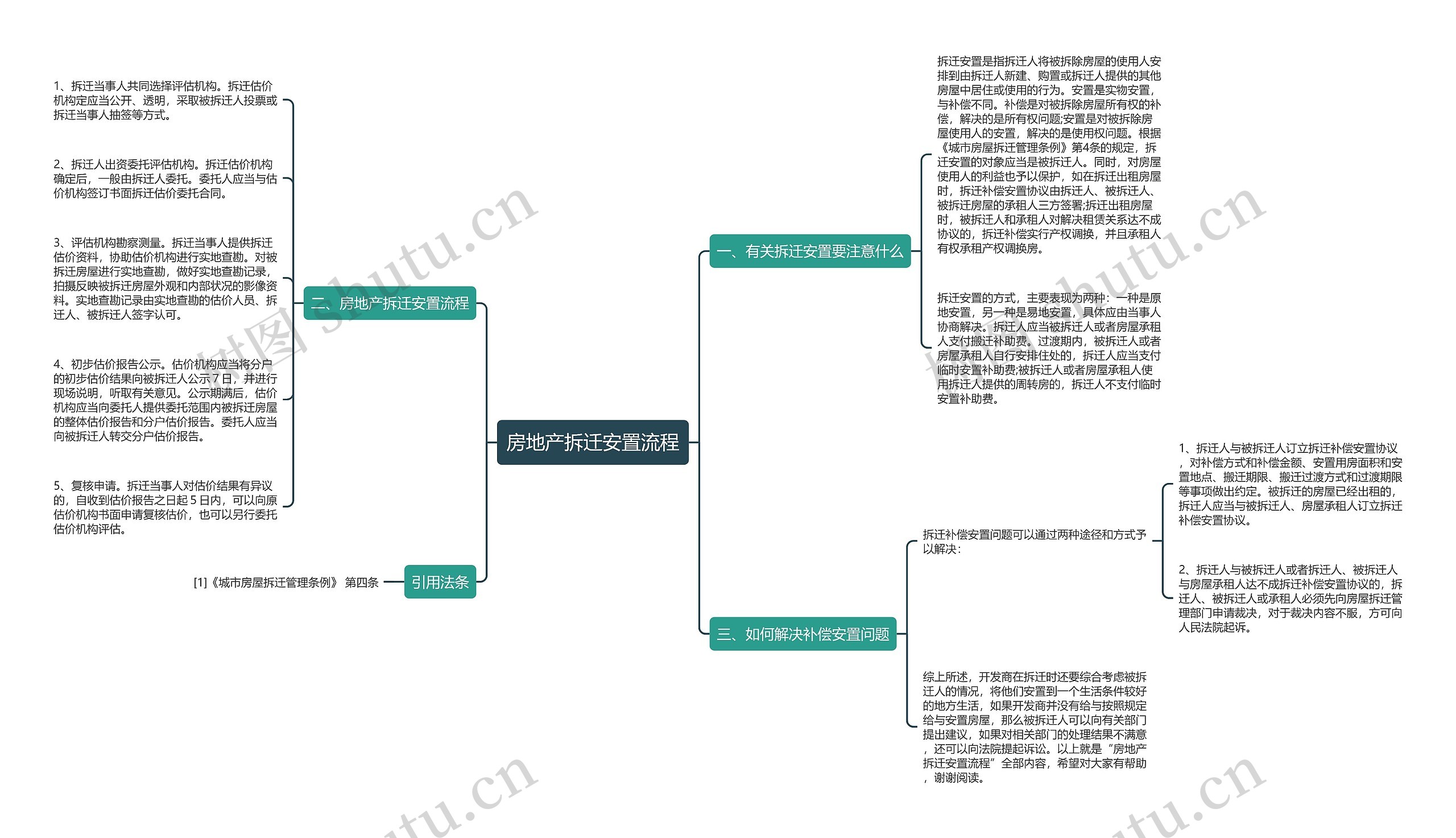 房地产拆迁安置流程 房地产拆迁安置流程